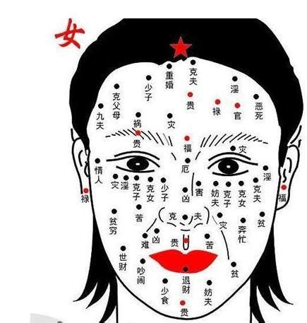 眉毛長痣代表什麼|面相特徵看女生好命嗎？痣、法令紋、眉毛解析